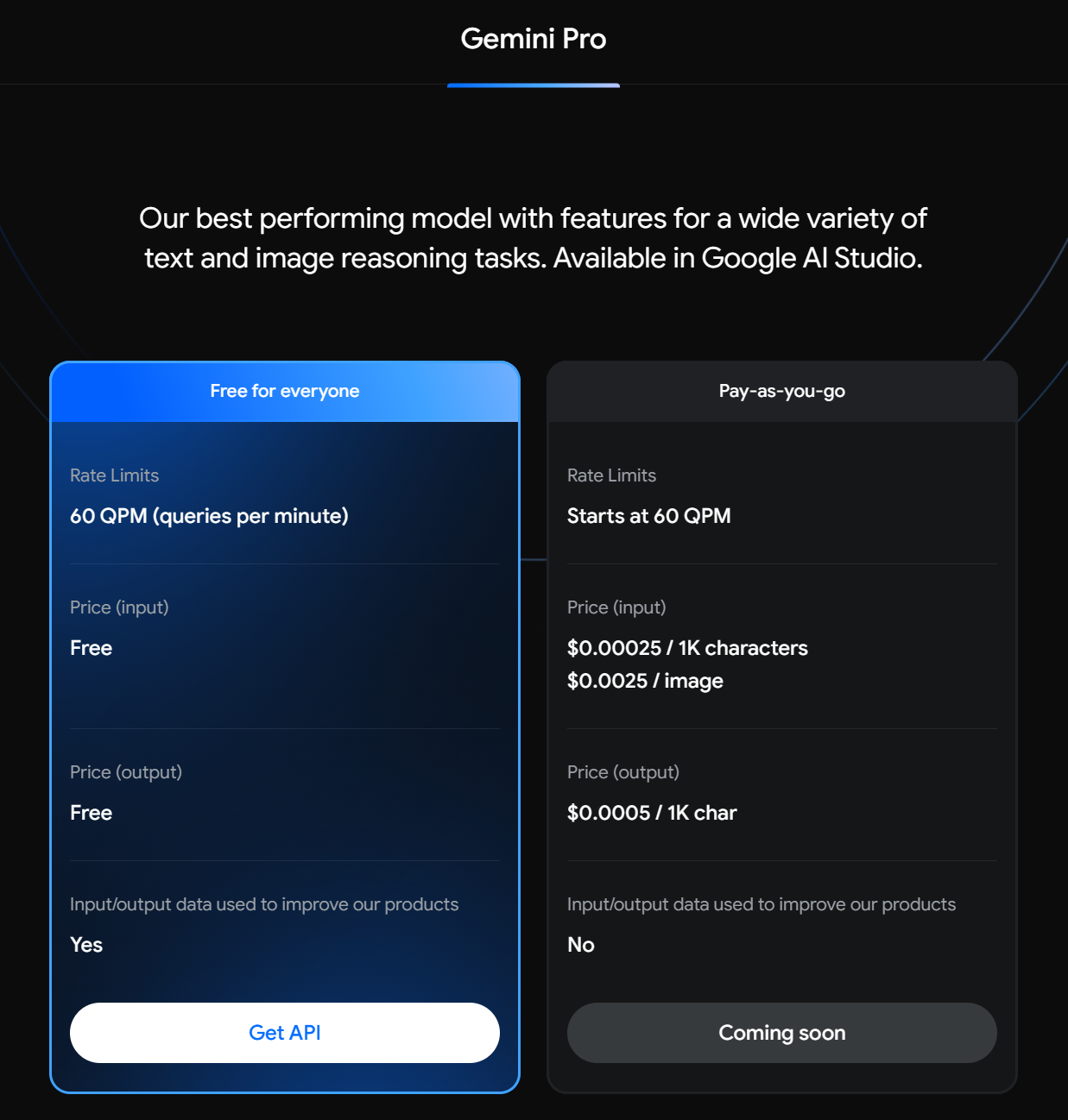 谷歌Gemini Pro API 详细申请教程飞翔资源网